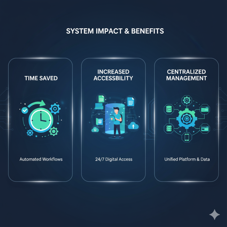 Benefits of Using Digital Library Management System